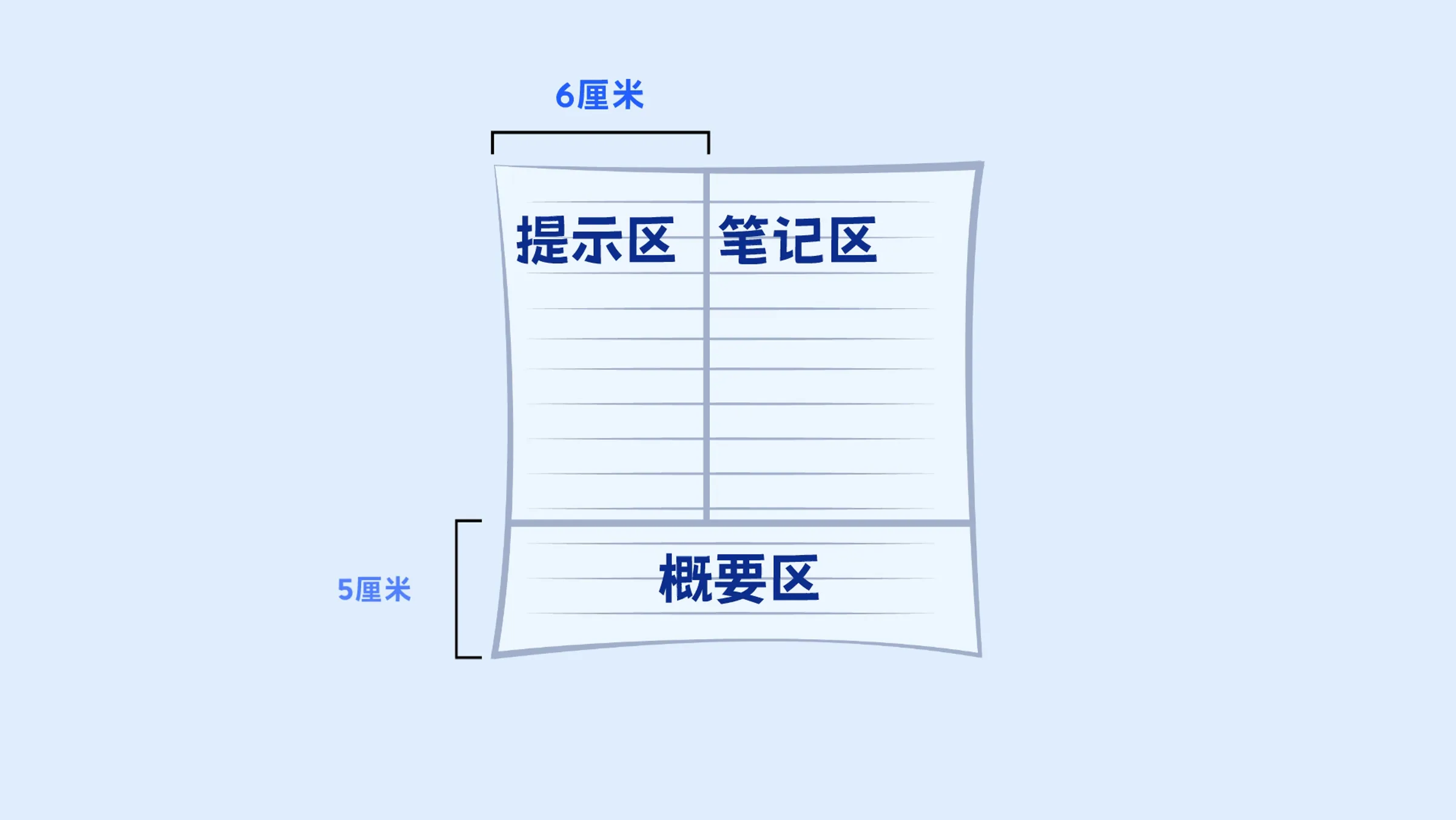 康奈尔笔记法视频封面